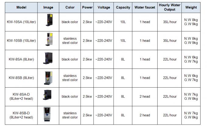 Boiler Listrik Komersial CB, Boiler Air 10l untuk Restoran 2